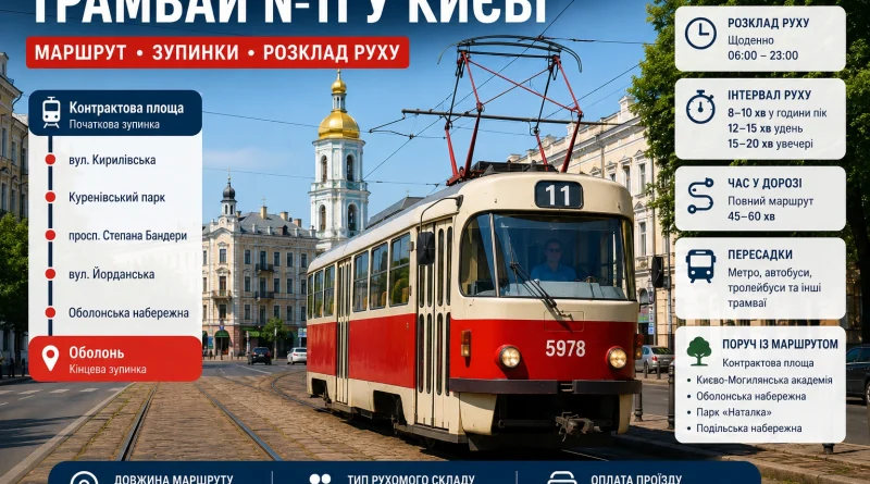 Трамвай №11 у Києві: маршрут, зупинки, розклад руху, карта маршруту та корисна інформація