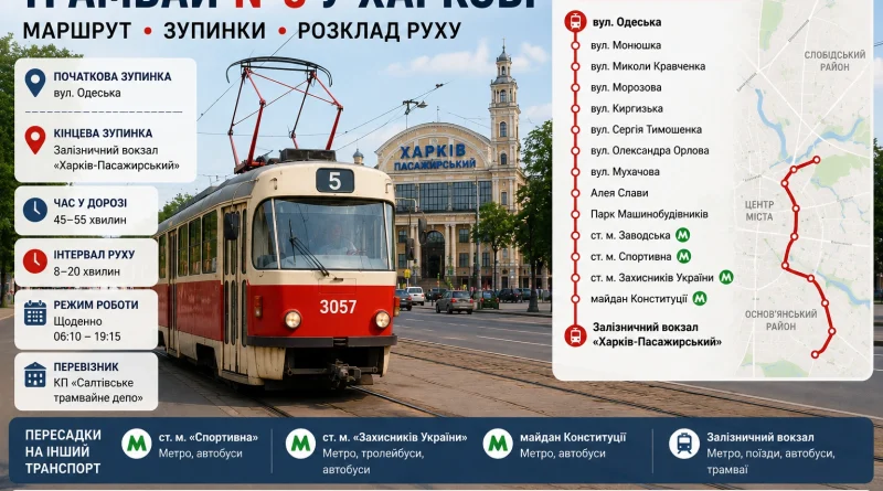 Трамвай №5 у Харкові: маршрут, зупинки, розклад руху та корисна інформація для пасажирів